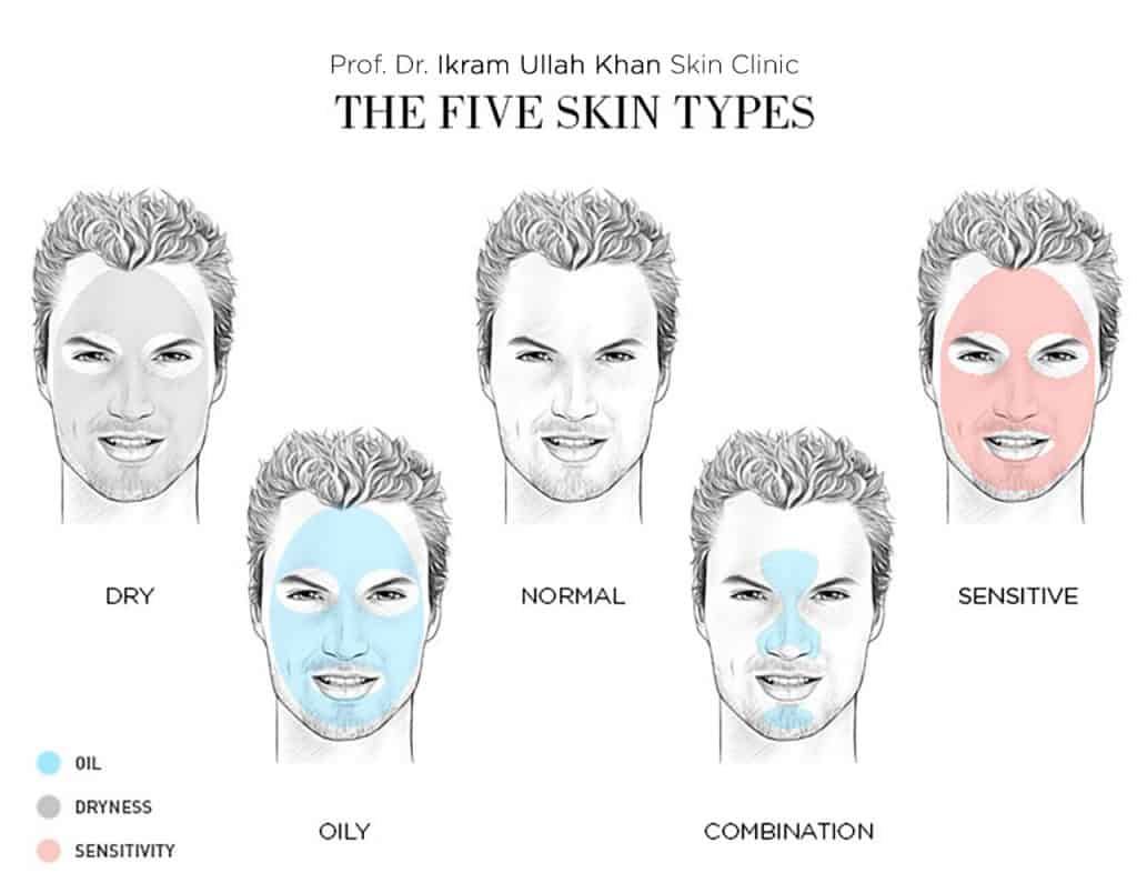 Guideline to Identify your Skin Type from Prof. Dr Ikram Ikram Ullah Khan